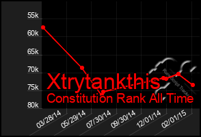 Total Graph of Xtrytankthis