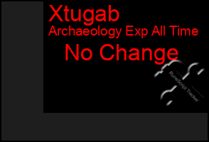 Total Graph of Xtugab