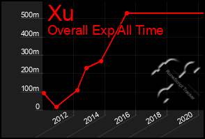 Total Graph of Xu