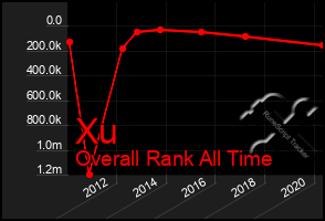 Total Graph of Xu