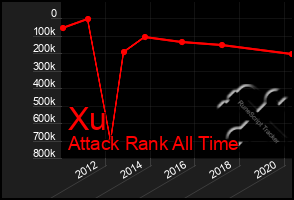 Total Graph of Xu