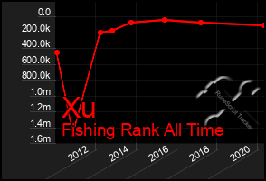 Total Graph of Xu