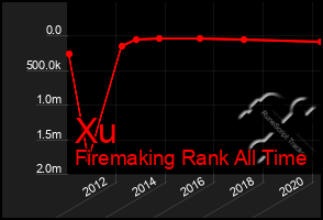 Total Graph of Xu