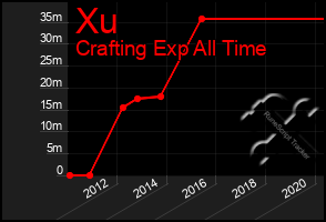 Total Graph of Xu