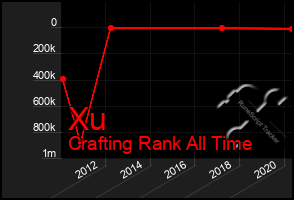 Total Graph of Xu