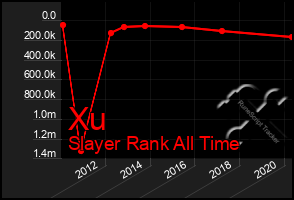 Total Graph of Xu