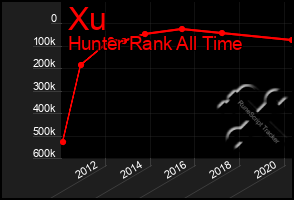 Total Graph of Xu