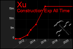 Total Graph of Xu