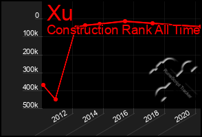 Total Graph of Xu