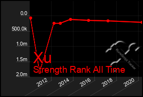 Total Graph of Xu