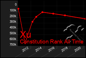 Total Graph of Xu