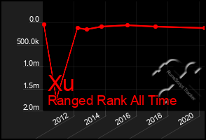 Total Graph of Xu