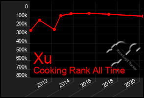 Total Graph of Xu