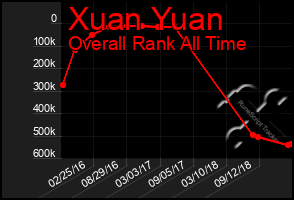 Total Graph of Xuan Yuan