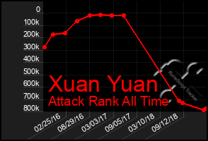 Total Graph of Xuan Yuan