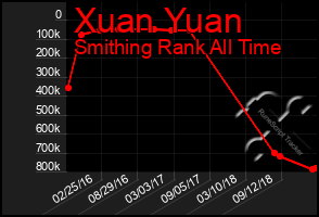 Total Graph of Xuan Yuan