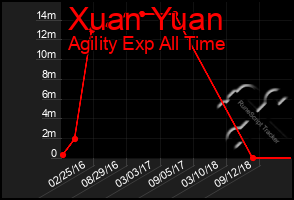 Total Graph of Xuan Yuan