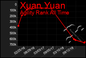 Total Graph of Xuan Yuan