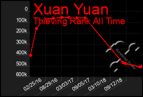 Total Graph of Xuan Yuan