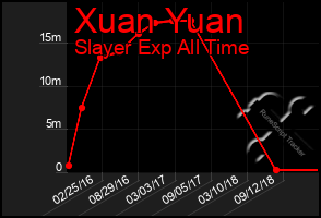 Total Graph of Xuan Yuan