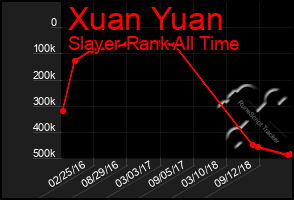 Total Graph of Xuan Yuan