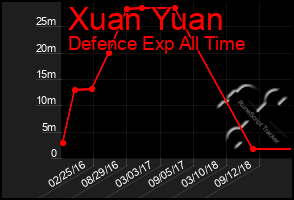 Total Graph of Xuan Yuan