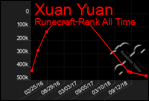 Total Graph of Xuan Yuan