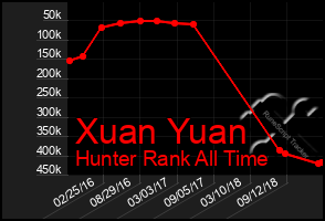 Total Graph of Xuan Yuan