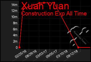 Total Graph of Xuan Yuan