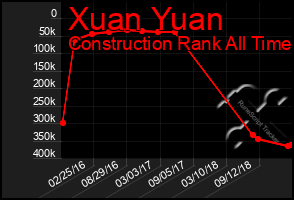 Total Graph of Xuan Yuan