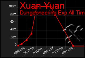 Total Graph of Xuan Yuan