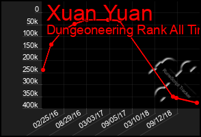 Total Graph of Xuan Yuan