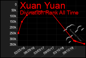 Total Graph of Xuan Yuan