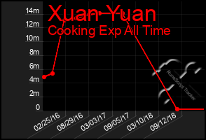 Total Graph of Xuan Yuan