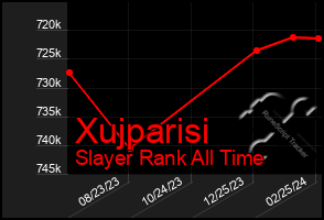 Total Graph of Xujparisi