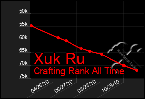 Total Graph of Xuk Ru