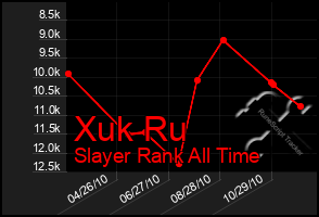 Total Graph of Xuk Ru