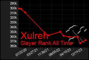 Total Graph of Xulreh