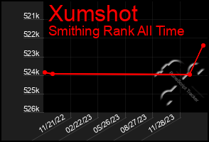 Total Graph of Xumshot