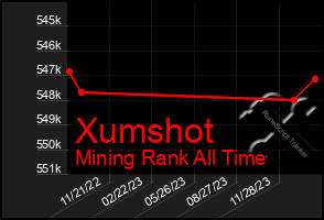 Total Graph of Xumshot