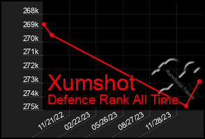 Total Graph of Xumshot