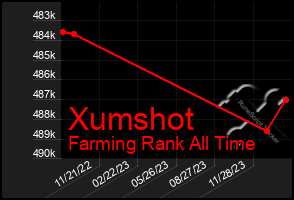 Total Graph of Xumshot