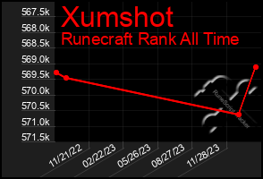 Total Graph of Xumshot