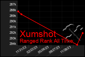 Total Graph of Xumshot