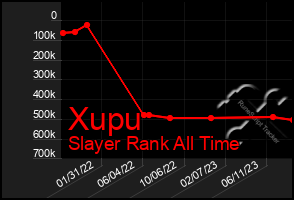 Total Graph of Xupu