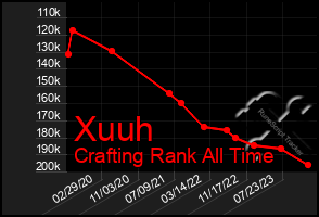 Total Graph of Xuuh