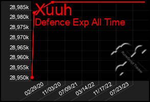 Total Graph of Xuuh