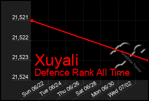 Total Graph of Xuyali