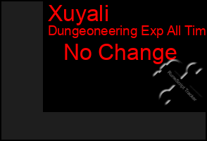 Total Graph of Xuyali