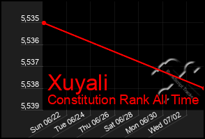 Total Graph of Xuyali